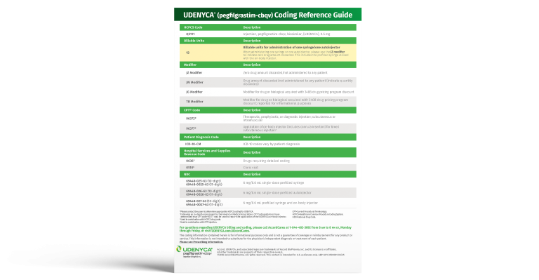 UDENYCA Coding Reference Guide